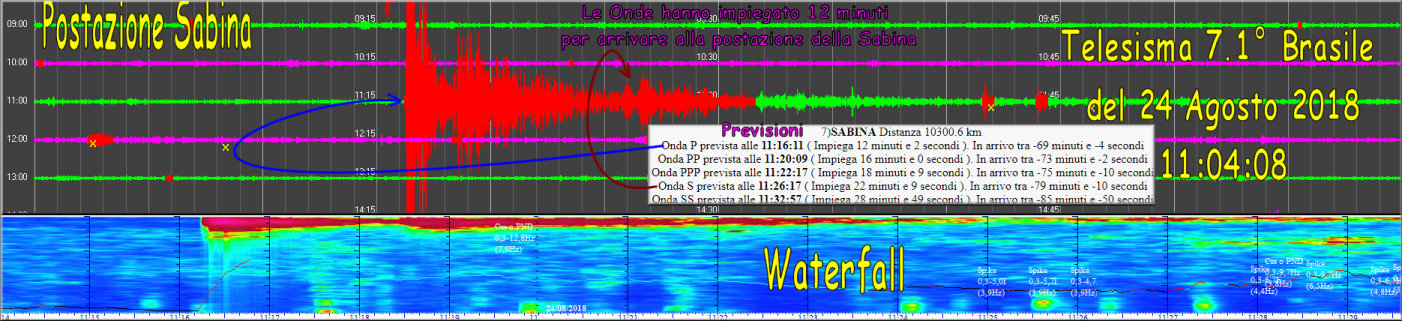 Telesisma 7.1 Brasile