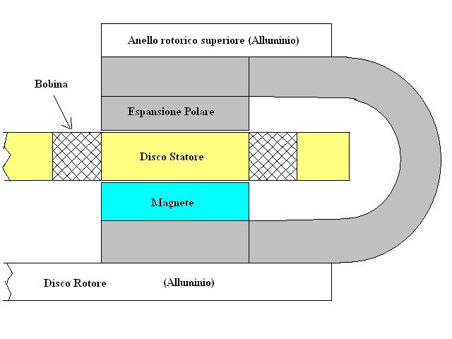 http://www.energialternativa.info/Public/NewForum/ForumEA/2/5/2/6/1/6/5/1234902389.jpg