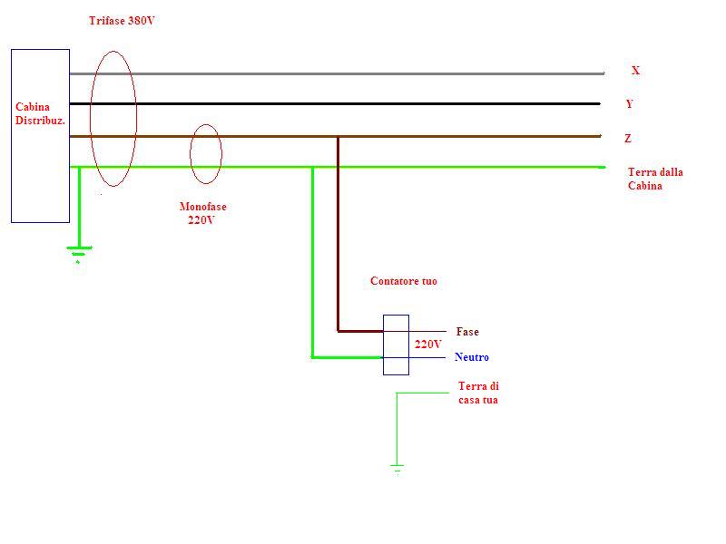 Malta Per Riparazioni Collegamento Motore 220v 4 Fili