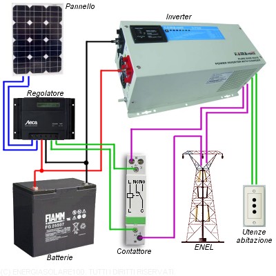 http://www.energialternativa.info/Public/NewForum/ForumEA/6/4/7/5/9/7/4/1330203314.jpg