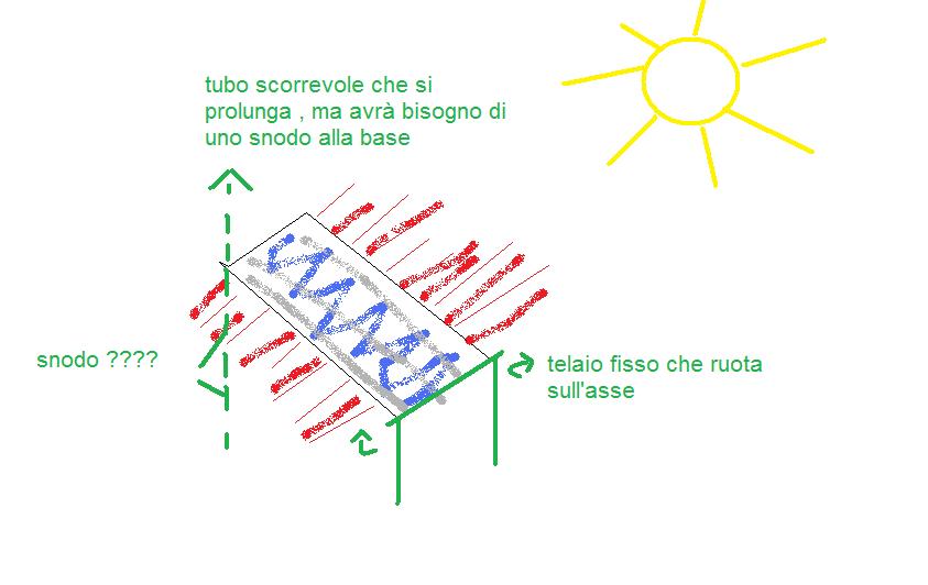 http://www.energialternativa.info/Public/NewForum/ForumEA/6/6/0/8/6/7/5/1303636456.jpg