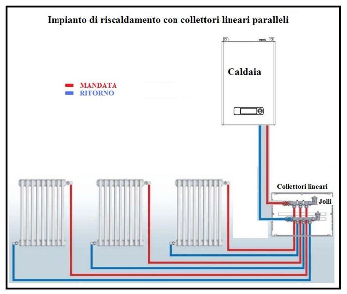 ForumEA/E/Collettori-lineari-paralleli-1-1.jpg