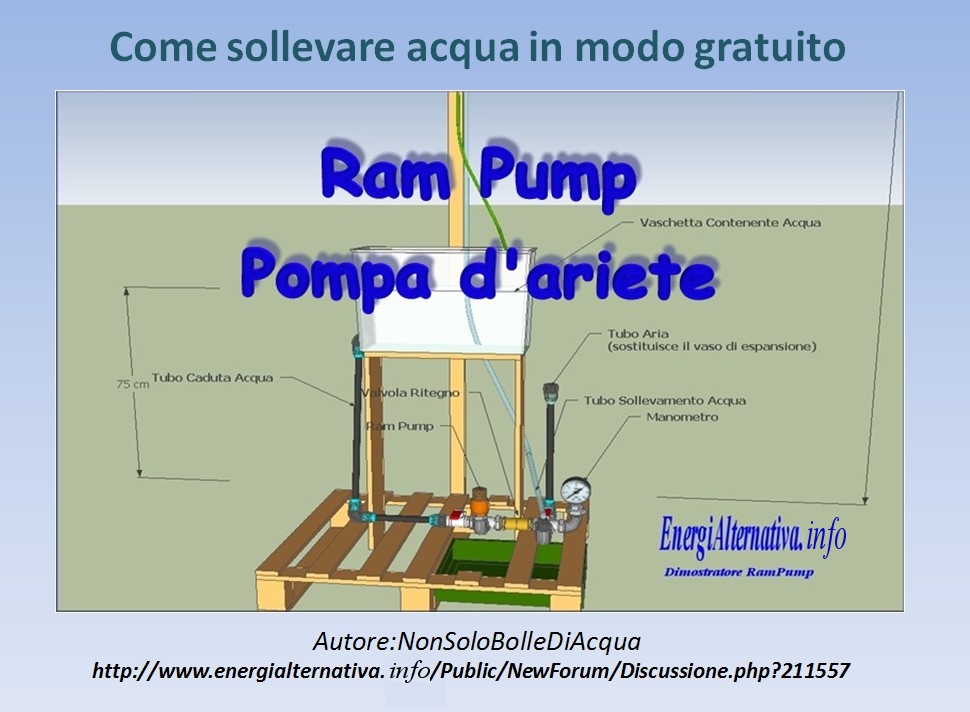 http://www.energialternativa.info/Public/NewForum/ForumEA/E/PresentazioneRamPumpEApplicazioniForumEnergiaAlternativaok.jpg