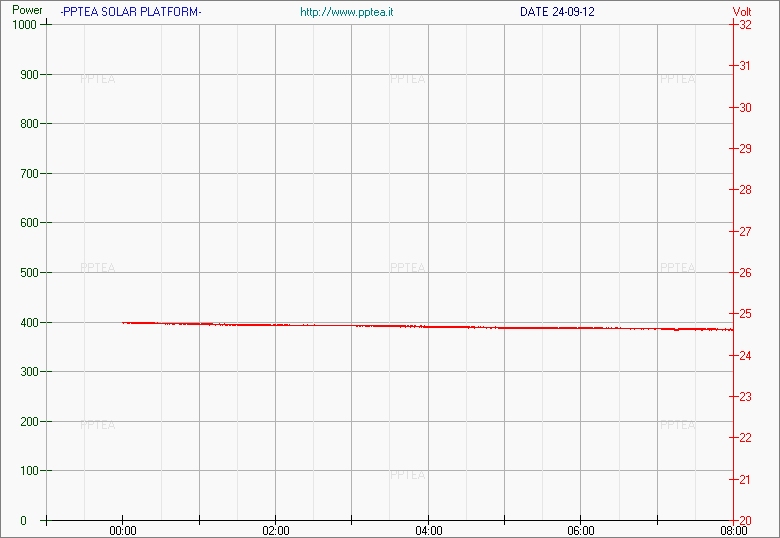 ForumEA/PPTEA_IMG_FORUM/Battery00_08.jpg