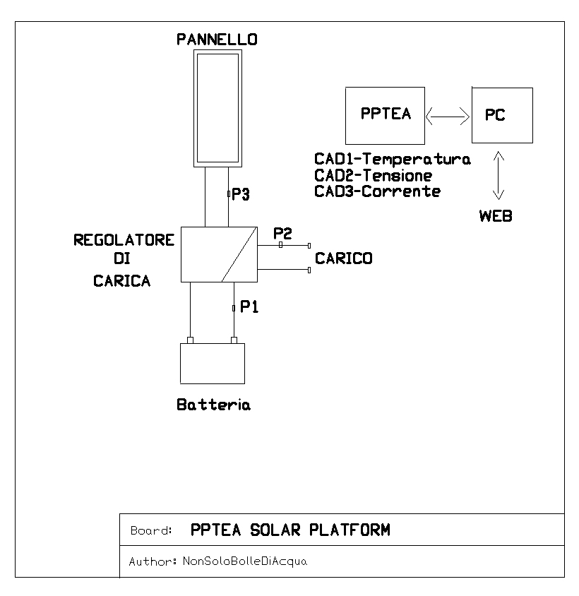 ForumEA/PPTEA_IMG_FORUM/SchemaSolarPlatform.jpg
