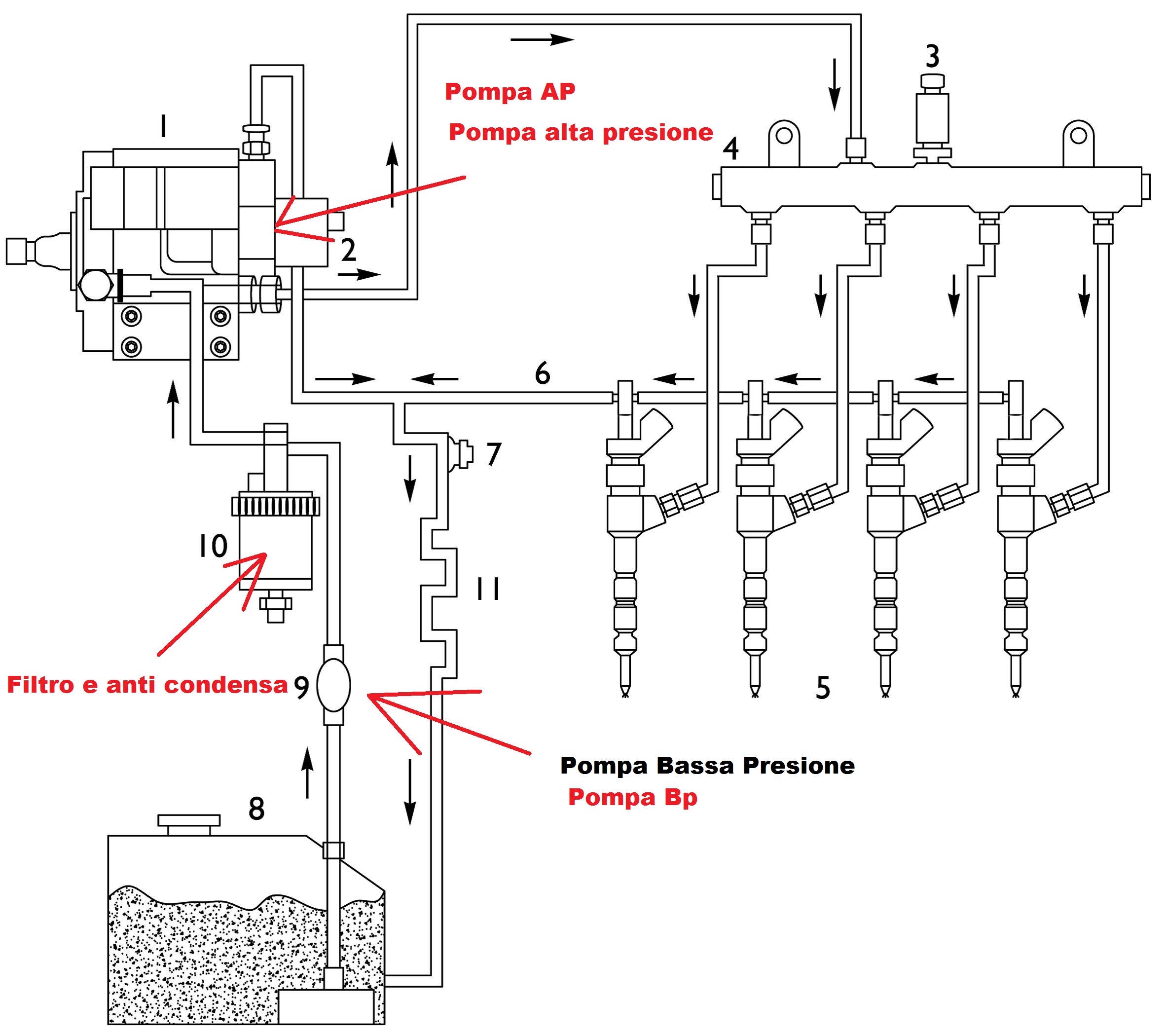 ForumEA/S/Circuito-alimentazione-carburante.jpg