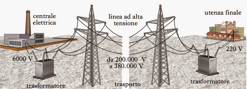 ForumEA/U/Produzione_trasporto_energia.jpg