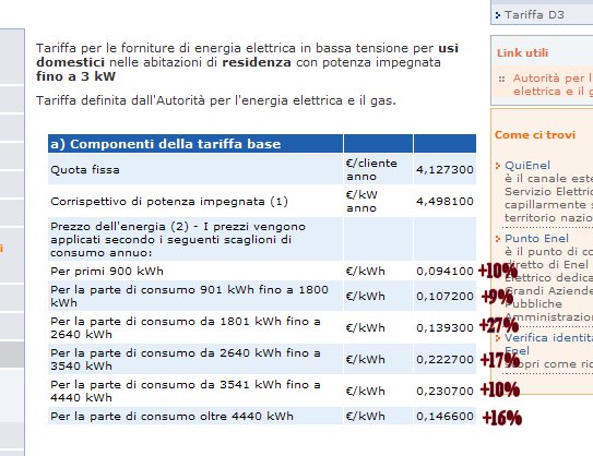 http://www.energialternativa.info/Public/NewForum/ForumEA/Uploads/post-1906709-1205161356.jpg