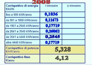 http://www.energialternativa.info/Public/NewForum/ForumEA/Uploads/post-1906709-1205162190.jpg