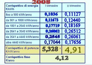 http://www.energialternativa.info/Public/NewForum/ForumEA/Uploads/post-1906709-1211467024.jpg