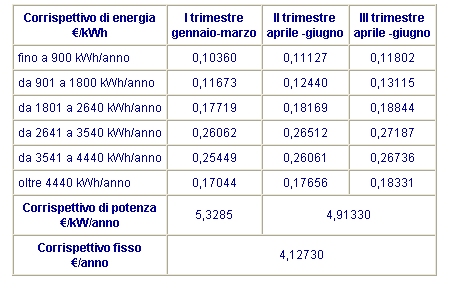 http://www.energialternativa.info/Public/NewForum/ForumEA/Uploads/post-1906709-1219733806.jpg