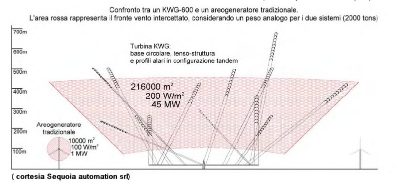 http://www.energialternativa.info/Public/NewForum/ForumEA/Uploads/post-1959467-1214475980.jpg