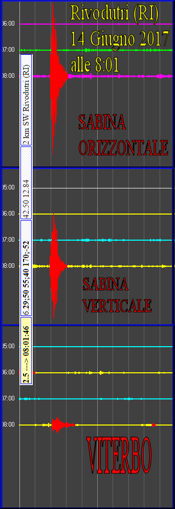 http://www.energialternativa.info/Public/NewForum/ForumEA/q/sisma2_5rivodutri14giugno2017.png