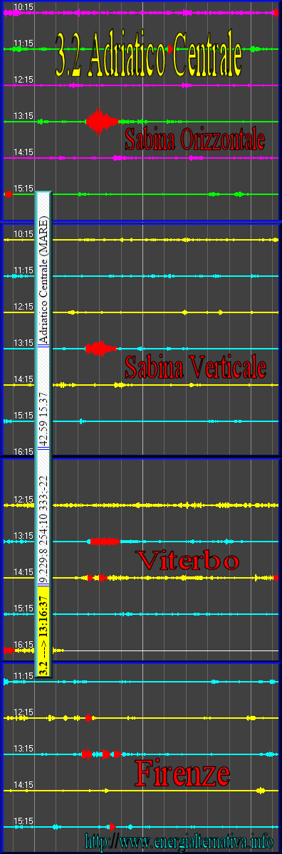http://www.energialternativa.info/Public/NewForum/ForumEA/q/sisma3_2adriaticocentrale.png