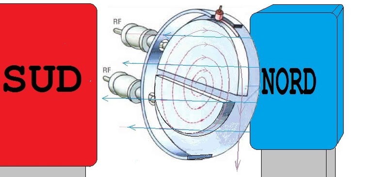 http://www.energialternativa.info/Public/NewForum/ForumEA/us/img141/9387/ciclotrone1.jpg