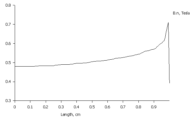 ForumEA/us/img203/1130/singolosuperficie.png