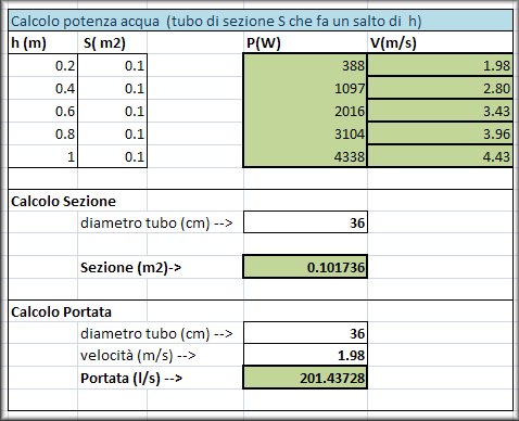 http://www.energialternativa.info/Public/NewForum/ForumEA/us/img255/9185/calcolopotenzaeportataa.jpg