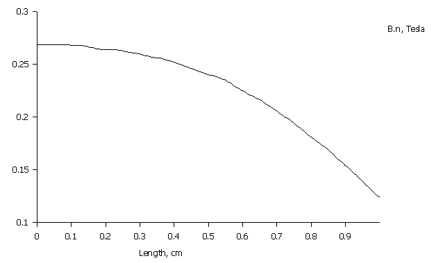 ForumEA/us/img337/1145/singolo5mm.png