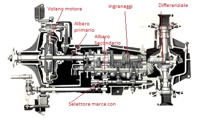 ForumEA/us/img375/7452/gruppocambio.jpg