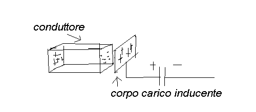 ForumEA/us/img715/2934/induzione.gif