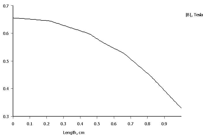 ForumEA/us/img839/187/asimferrograf.png