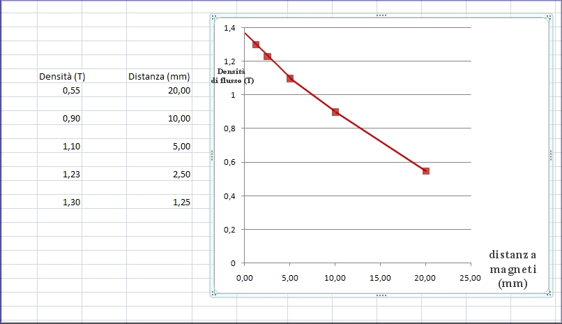 ForumEA/us/img84/8840/graficoriassuntivo.jpg