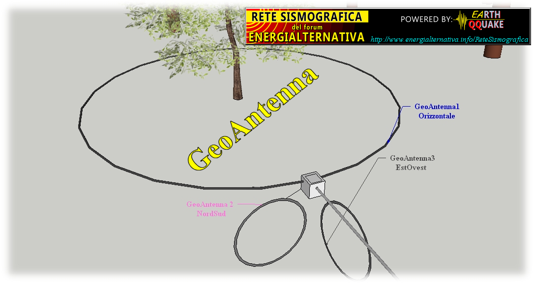 GeoAntenne Sabina GeoAntenne Sabina