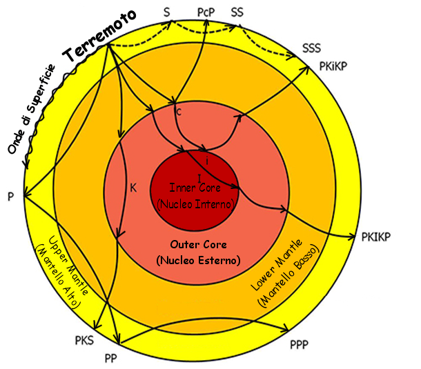 Grafico interpretazione Onde