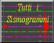 Tutti i sismografi