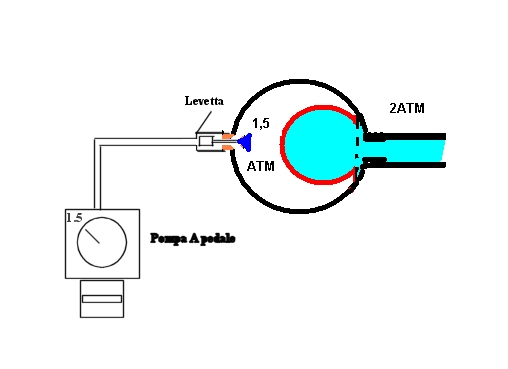 http://www.energialternativa.info/public/newforum/ForumEA/A/PompaAPedale_1.jpg