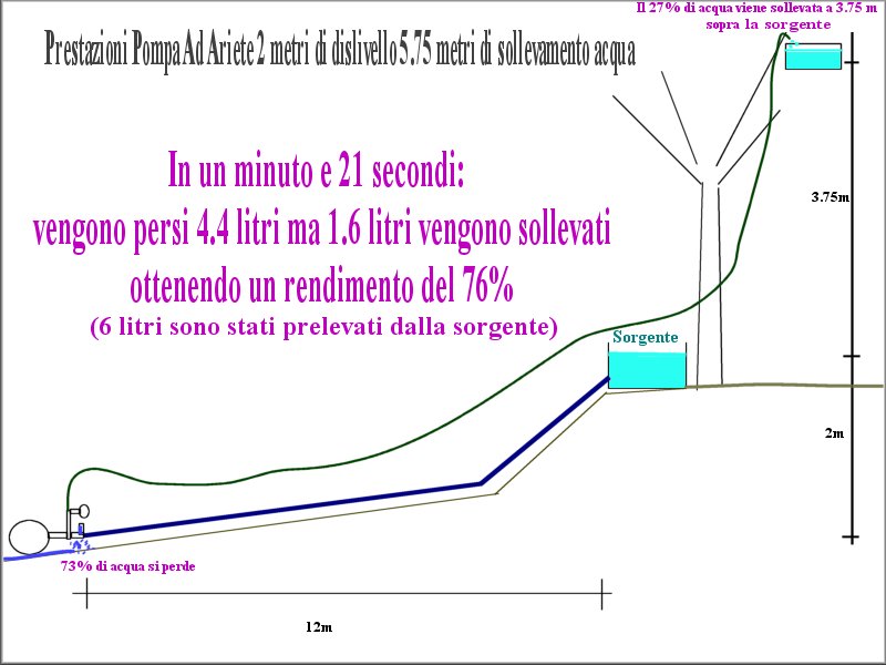 http://www.energialternativa.info/public/newforum/ForumEA/A/PompaAdArieteTest2M6M.jpg