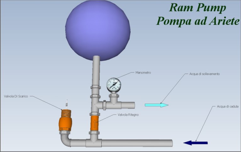 http://www.energialternativa.info/public/newforum/ForumEA/A/RamPumpPompaAriete3D.jpg