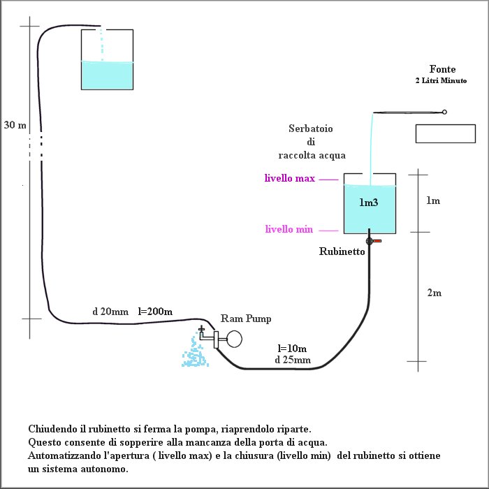 http://www.energialternativa.info/public/newforum/ForumEA/A/RamPumpSchema30Metri.jpg