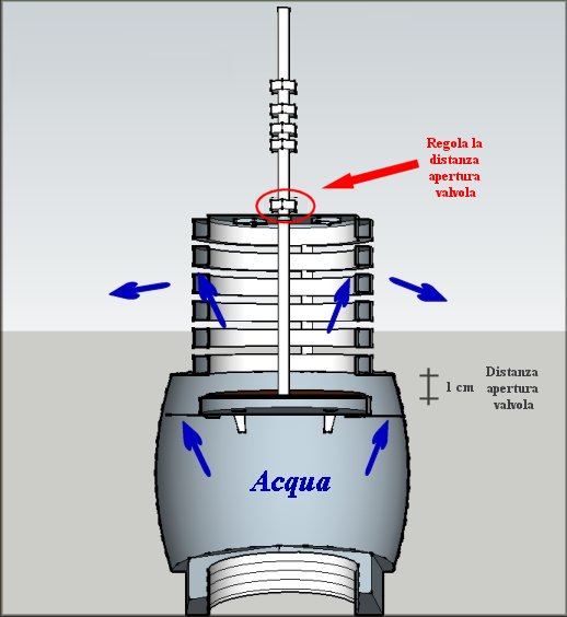 http://www.energialternativa.info/public/newforum/ForumEA/A/RegolazioneAperturaValvola.jpg