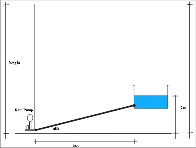 http://www.energialternativa.info/public/newforum/ForumEA/A/Test1PompaArieteRamPump.jpg