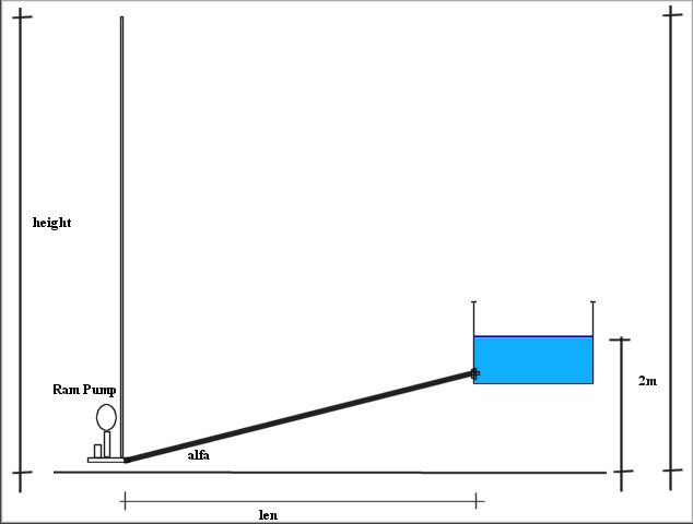 http://www.energialternativa.info/public/newforum/ForumEA/A/Test1PompaArieteRamPump.jpg