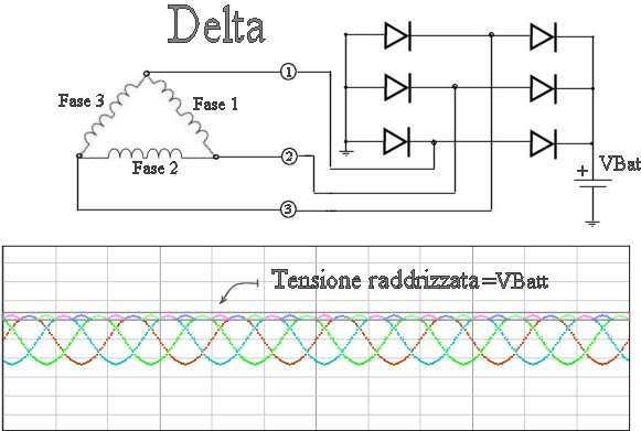 http://www.energialternativa.info/public/newforum/ForumEA/B/DeltaRaddrizzataII.jpg