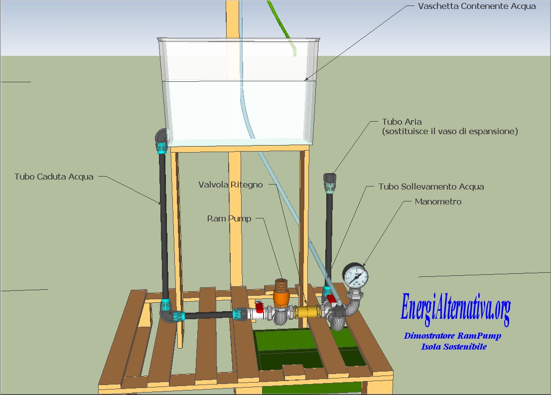 http://www.energialternativa.info/public/newforum/ForumEA/B/DimostratoreRamPump3D5.jpg