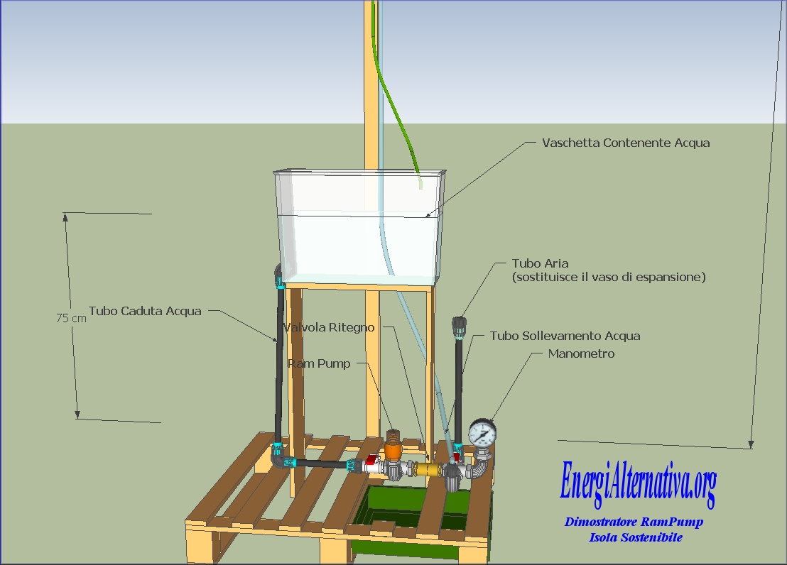 http://www.energialternativa.info/public/newforum/ForumEA/B/DimostratoreRamPump3D6.jpg