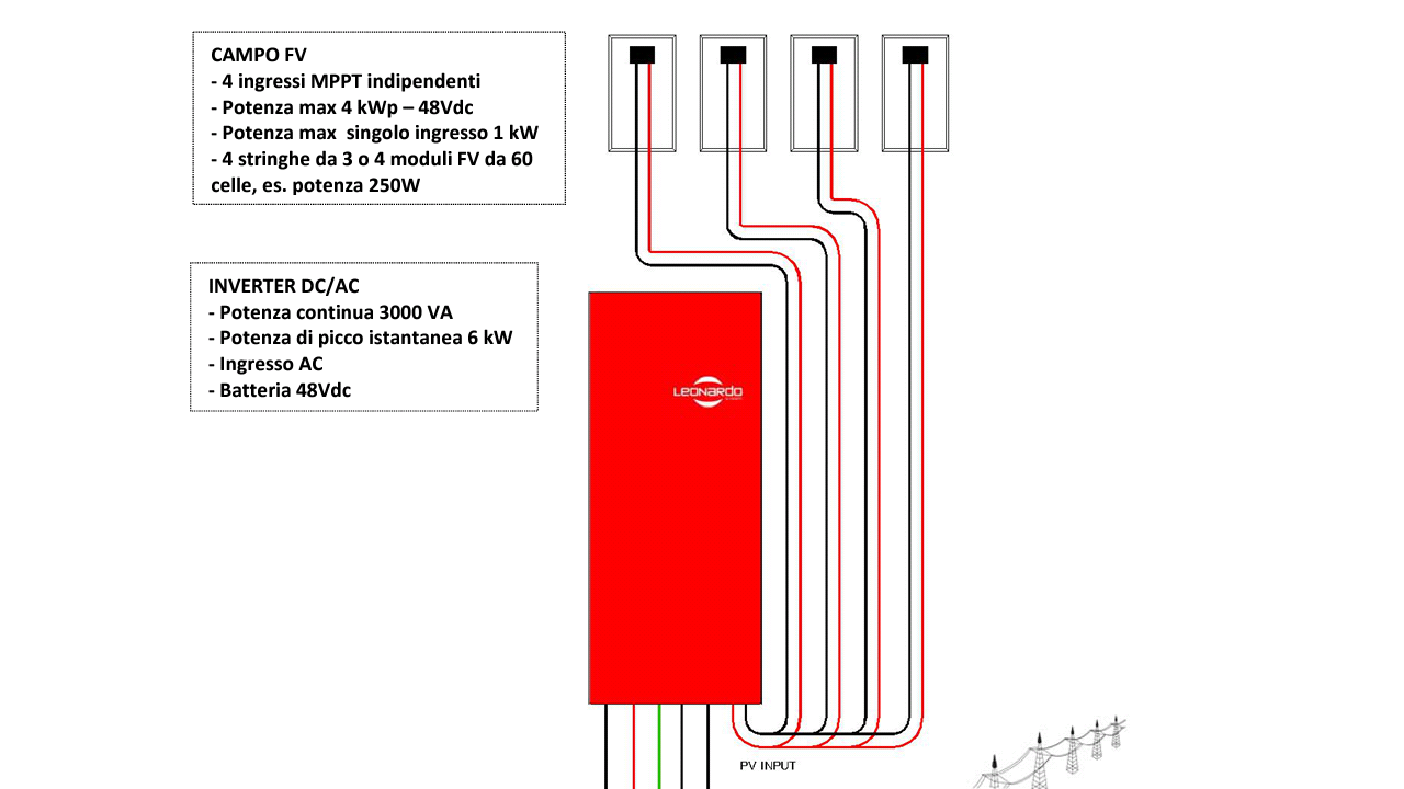 http://www.energialternativa.info/public/newforum/ForumEA/B/Screenshot_2014-08-21-09-42-26.png