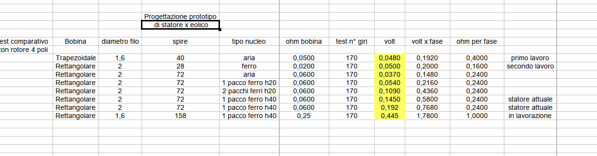 ForumEA/B/Test_bobine.png