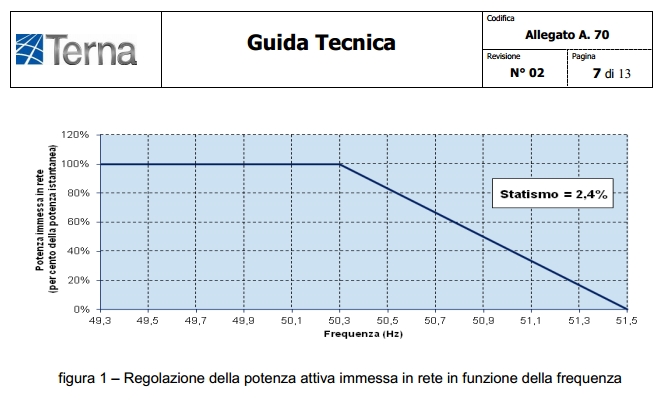 http://www.energialternativa.info/public/newforum/ForumEA/B/immissione.jpg