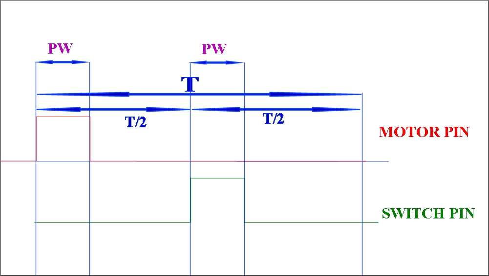 http://www.energialternativa.info/public/newforum/ForumEA/C/AnalisiSWMotoreqq.jpg