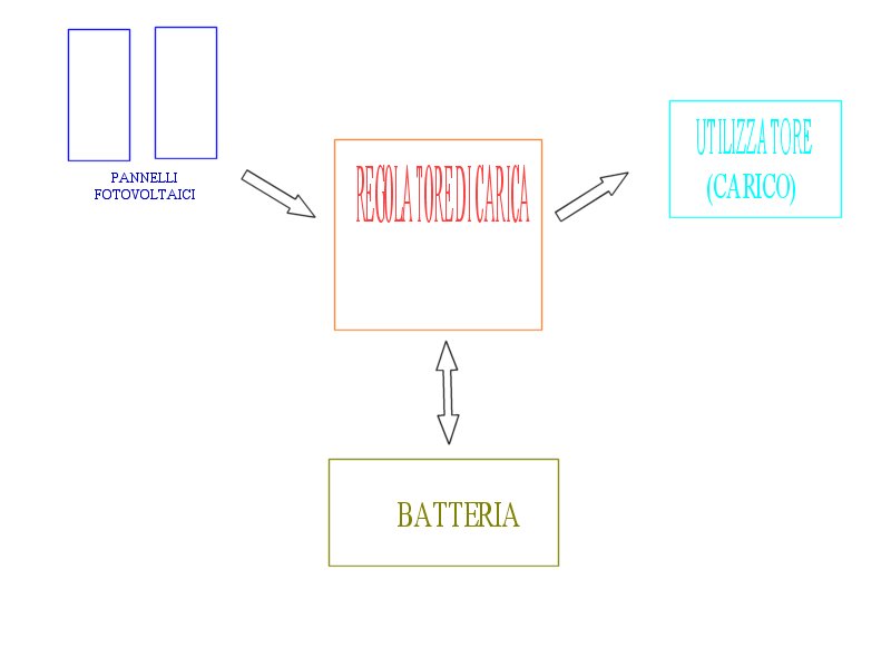 http://www.energialternativa.info/public/newforum/ForumEA/C/SchemaRegolatoreDiCarica.jpg