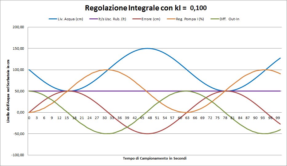 http://www.energialternativa.info/public/newforum/ForumEA/D/Grafico-kI-01.jpg