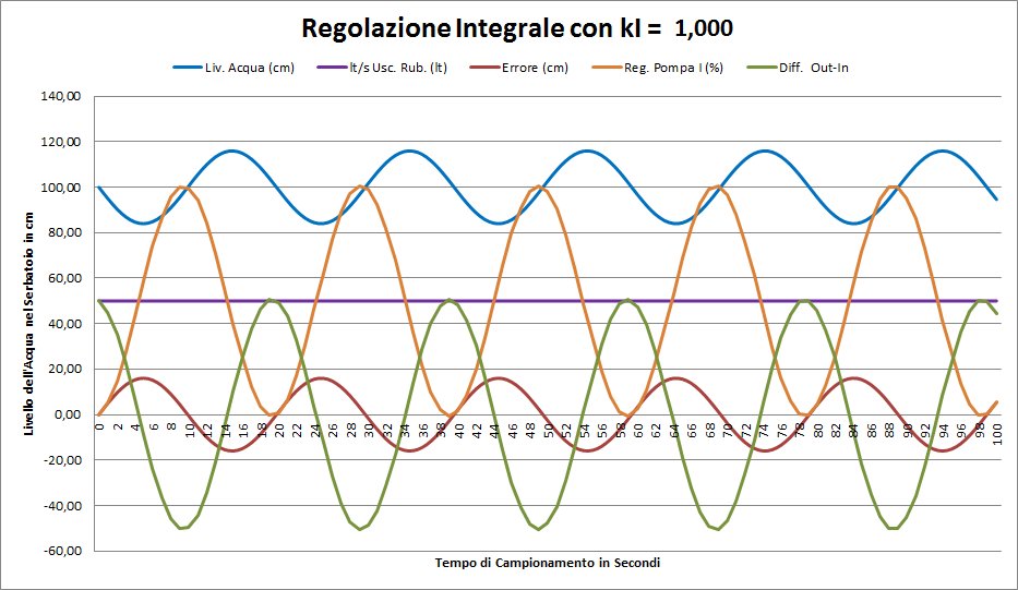 http://www.energialternativa.info/public/newforum/ForumEA/D/Grafico-kI-1.jpg