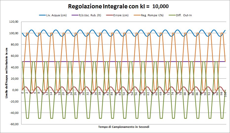 http://www.energialternativa.info/public/newforum/ForumEA/D/Grafico-kI-10.jpg