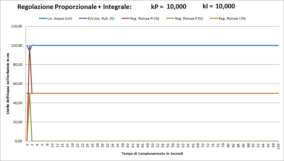 http://www.energialternativa.info/public/newforum/ForumEA/D/Grafico_KP_10_KI_10.jpg