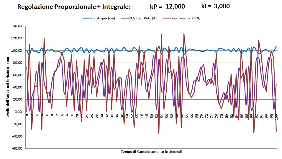 http://www.energialternativa.info/public/newforum/ForumEA/D/Grafico_KP_12_KI_3.jpg