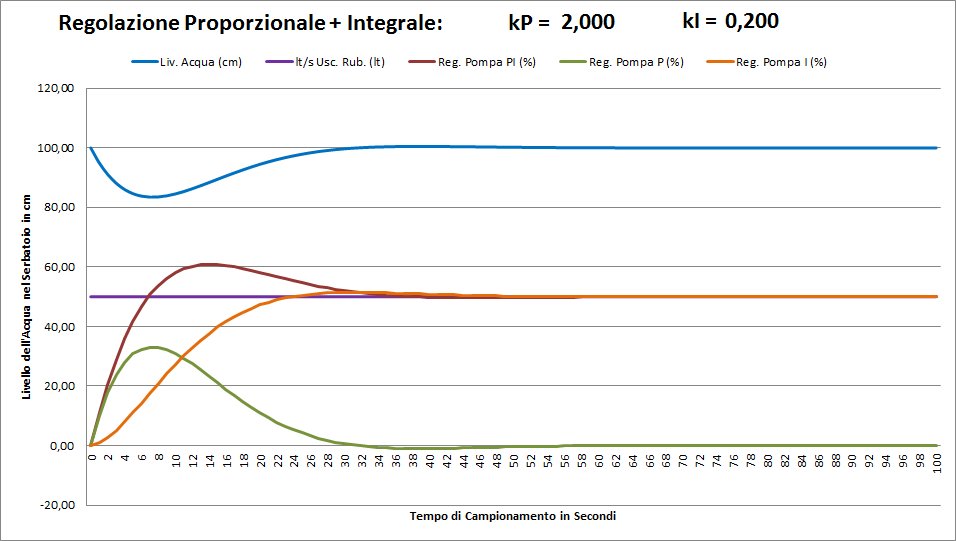 http://www.energialternativa.info/public/newforum/ForumEA/D/Grafico_KP_2_KI_02.jpg